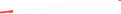 Náhradní ukazovátko k rýsovacím sadám, 100cm